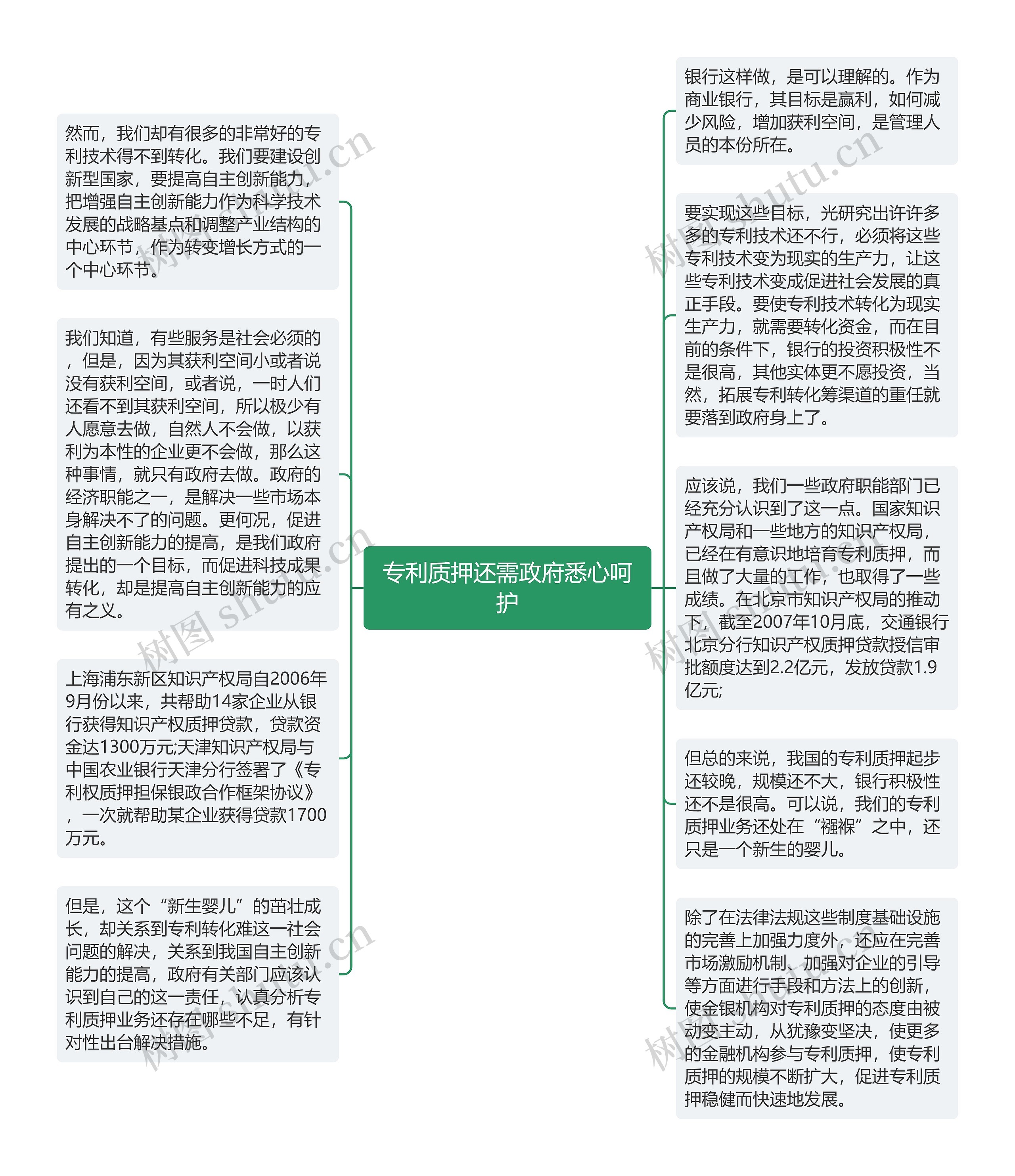 专利质押还需政府悉心呵护