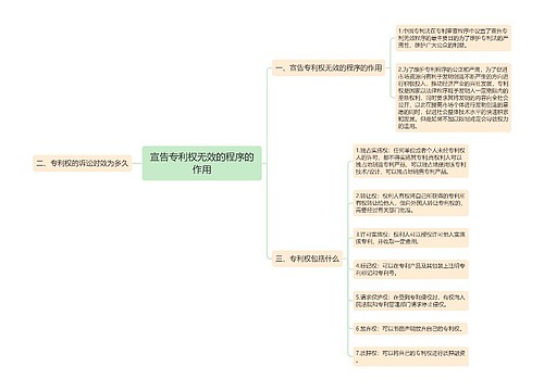 宣告专利权无效的程序的作用