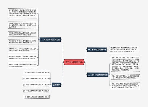 出书可以卖版权吗