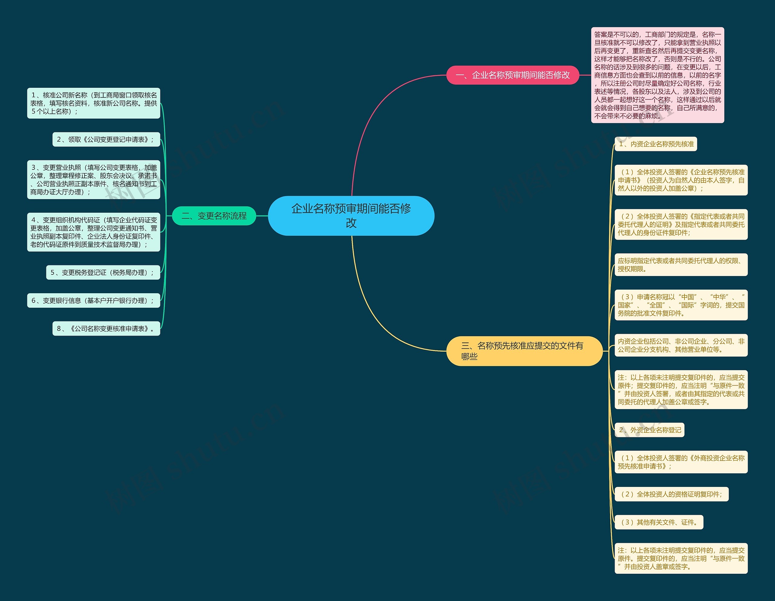 企业名称预审期间能否修改 企业名称预审期间能否修改