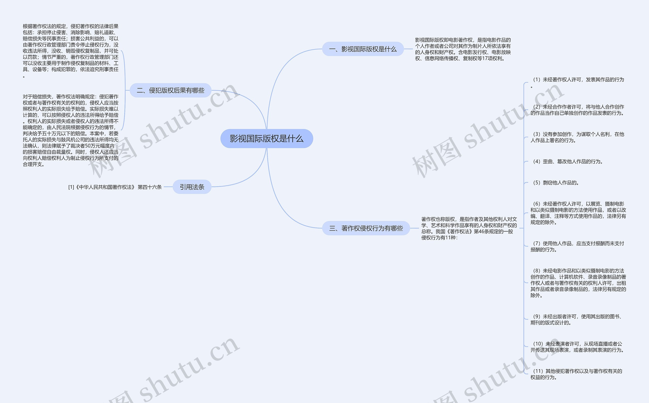 影视国际版权是什么 影视国际版权是什么