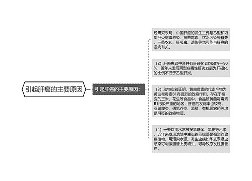 引起肝癌的主要原因