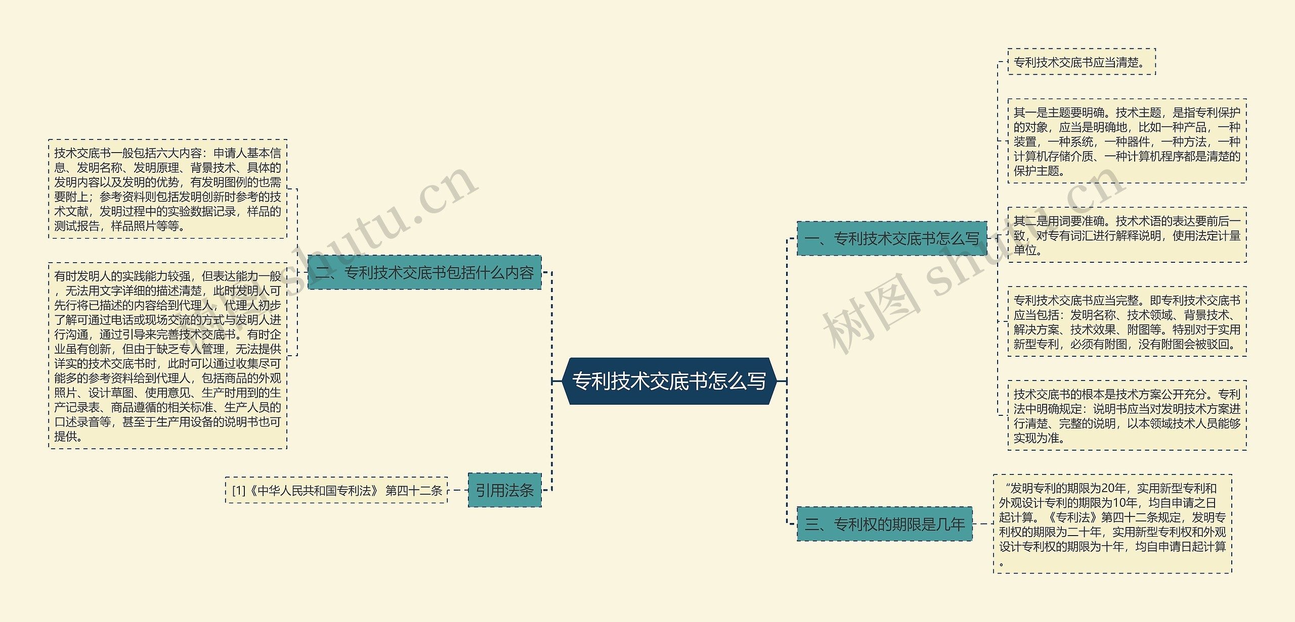 专利技术交底书怎么写