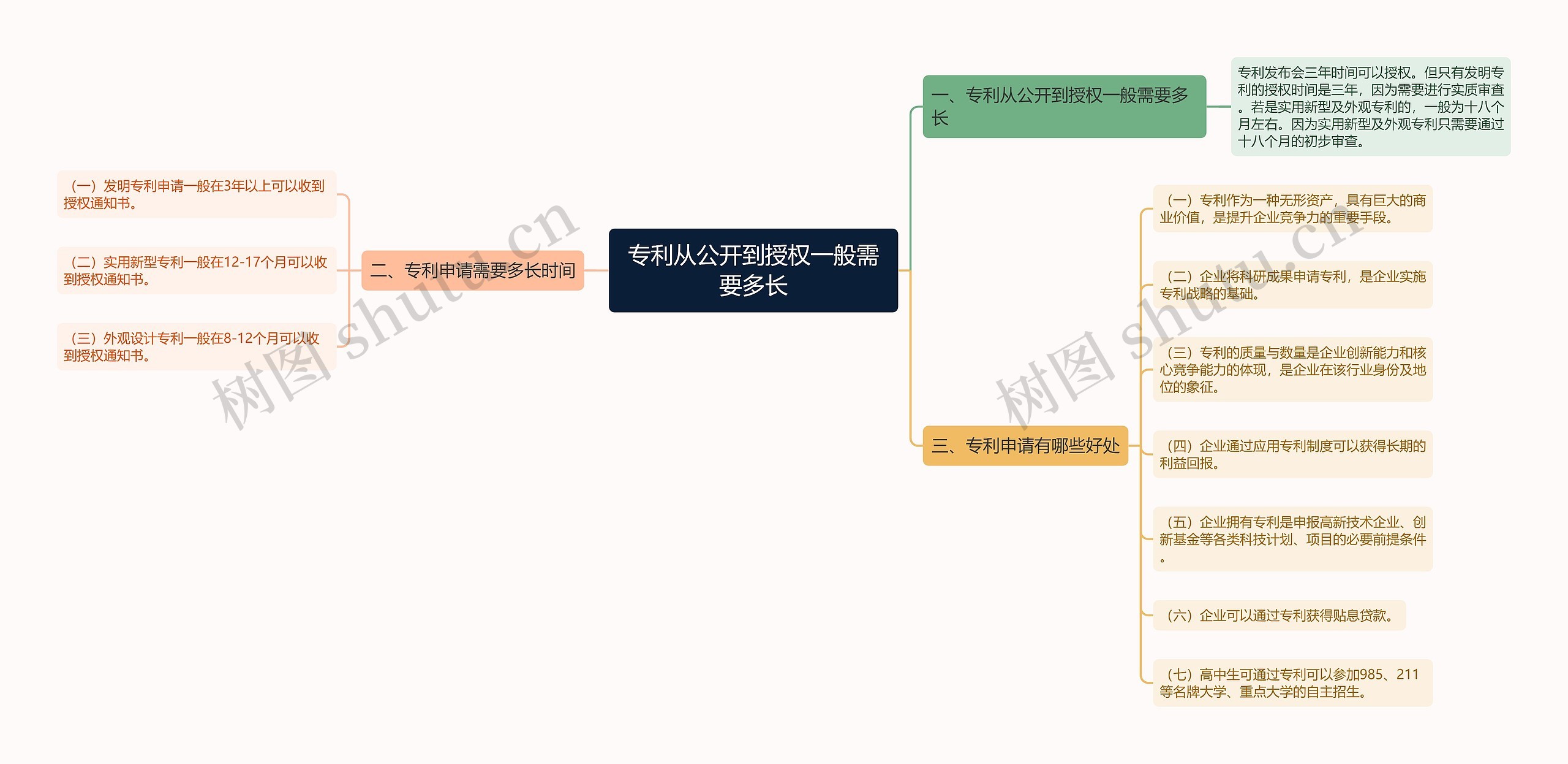 专利从公开到授权一般需要多长 专利从公开到授权一般需要多长