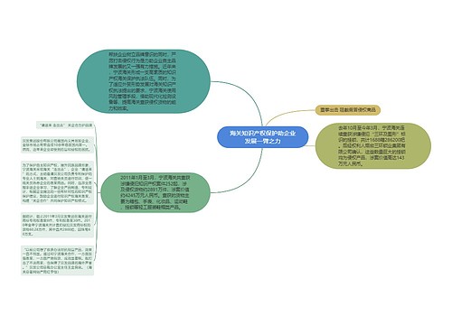 海关知识产权保护助企业发展一臂之力