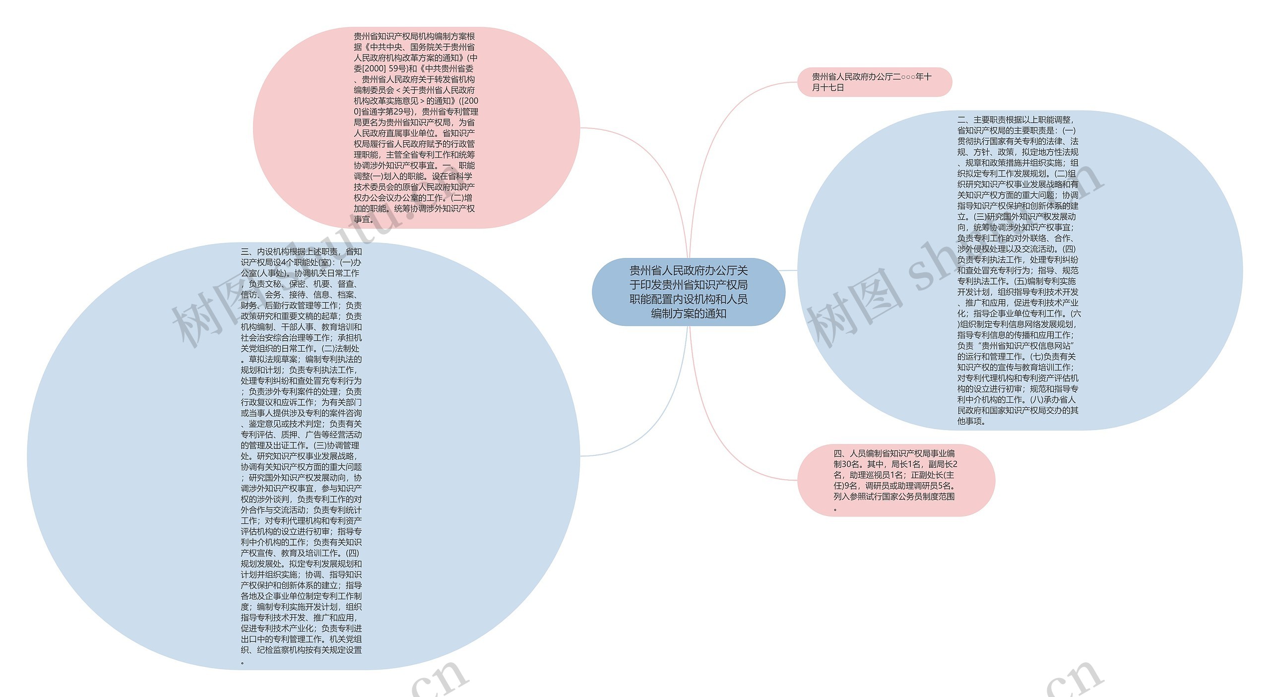 贵州省人民政府办公厅关于印发贵州省知识产权局职能配置内设机构和人员编制方案的通知