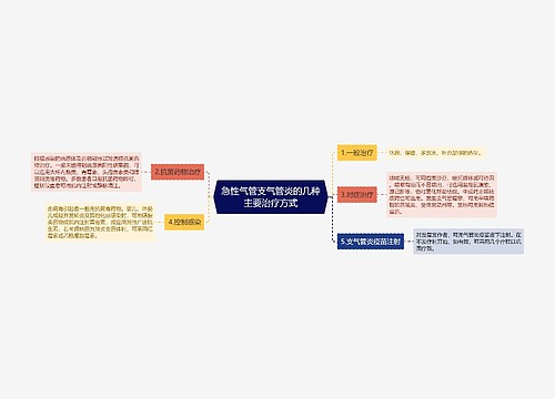 急性气管支气管炎的几种主要治疗方式