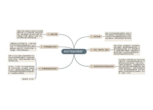 知识产权如何取得？
