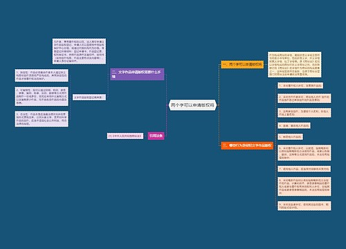 两个字可以申请版权吗