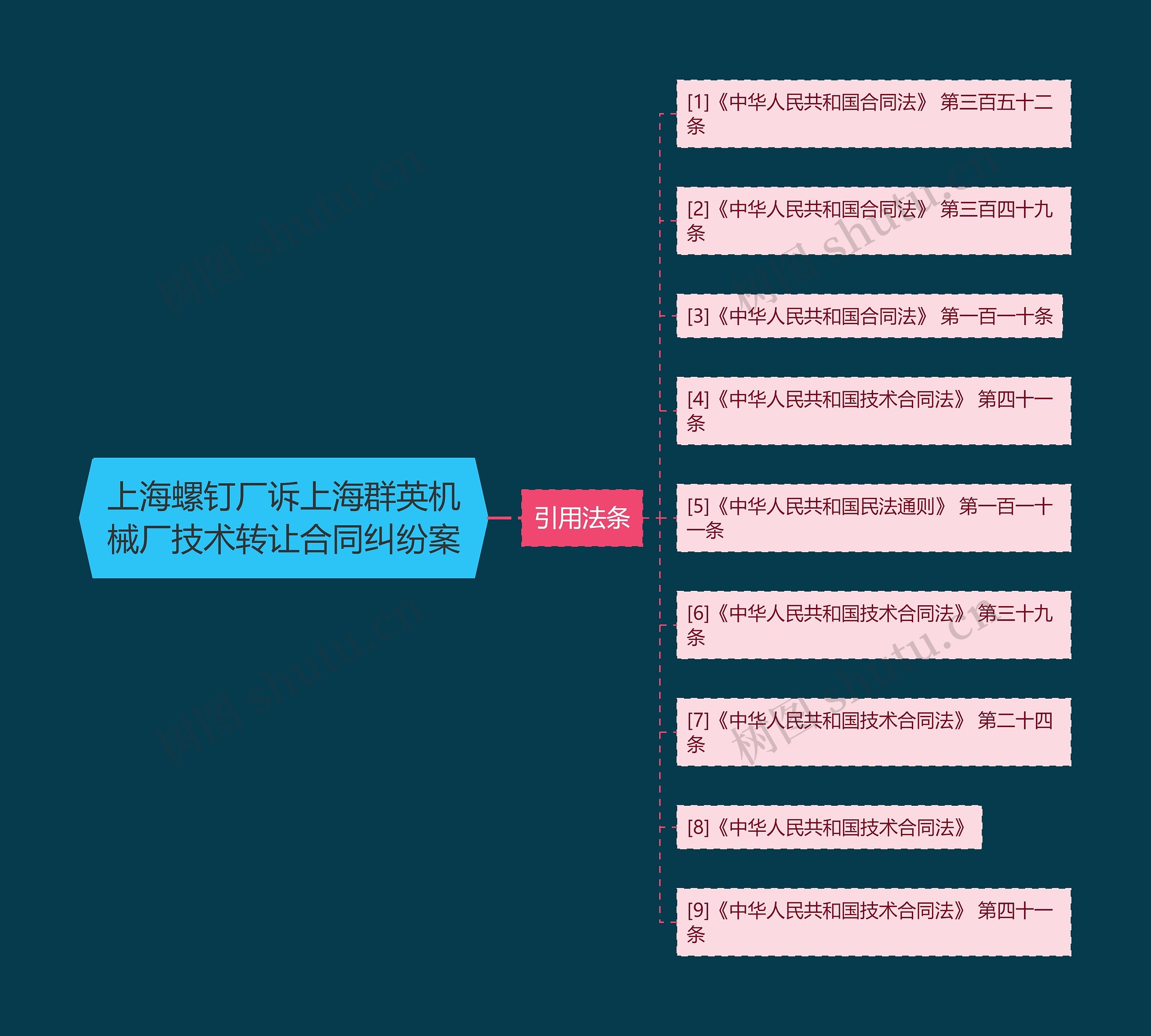 上海螺钉厂诉上海群英机械厂技术转让合同纠纷案 上海螺钉厂诉上海群英机械厂技术转让合同纠纷案