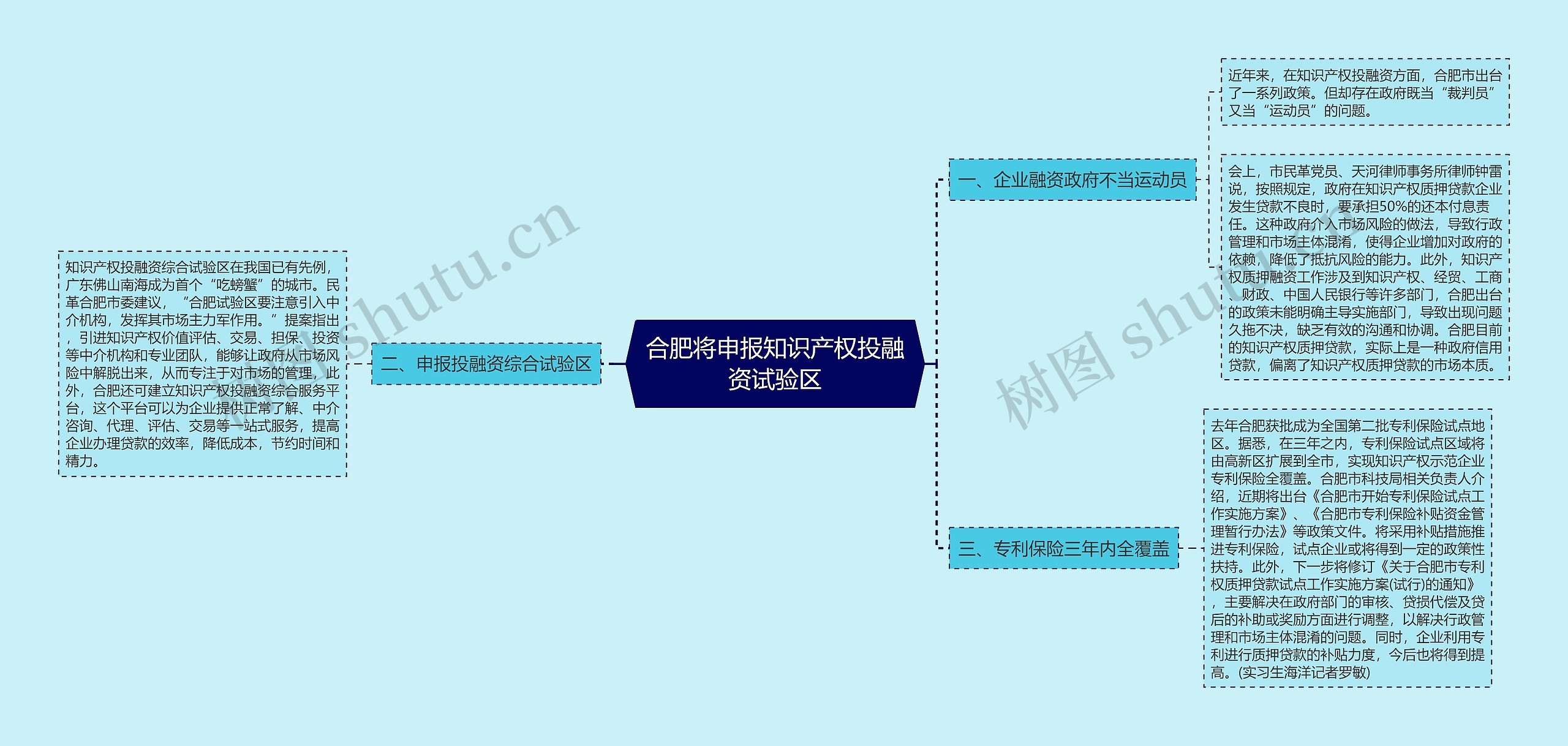 合肥将申报知识产权投融资试验区