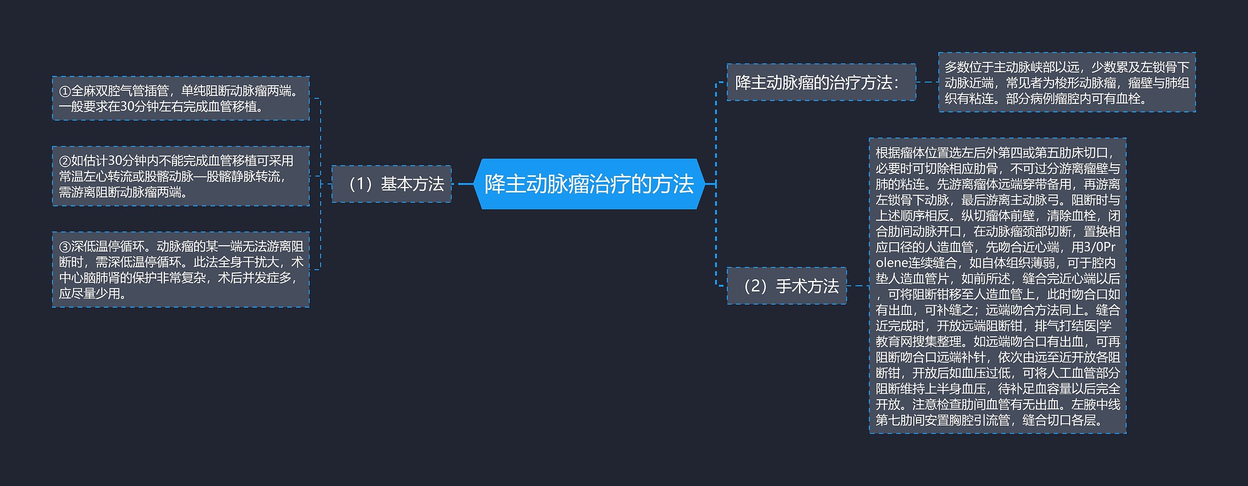 降主动脉瘤治疗的方法 降主动脉瘤治疗的方法