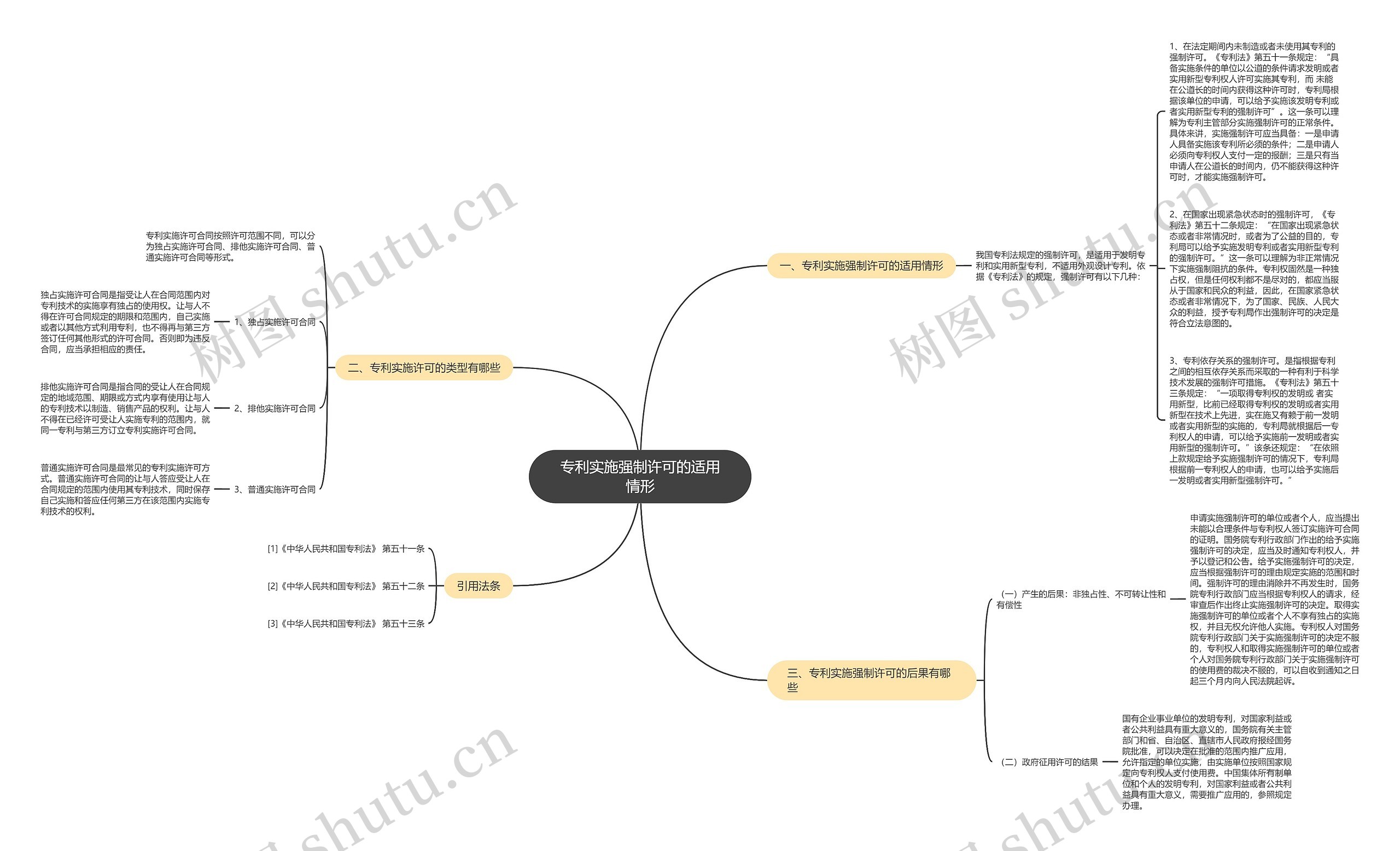专利实施强制许可的适用情形思维导图