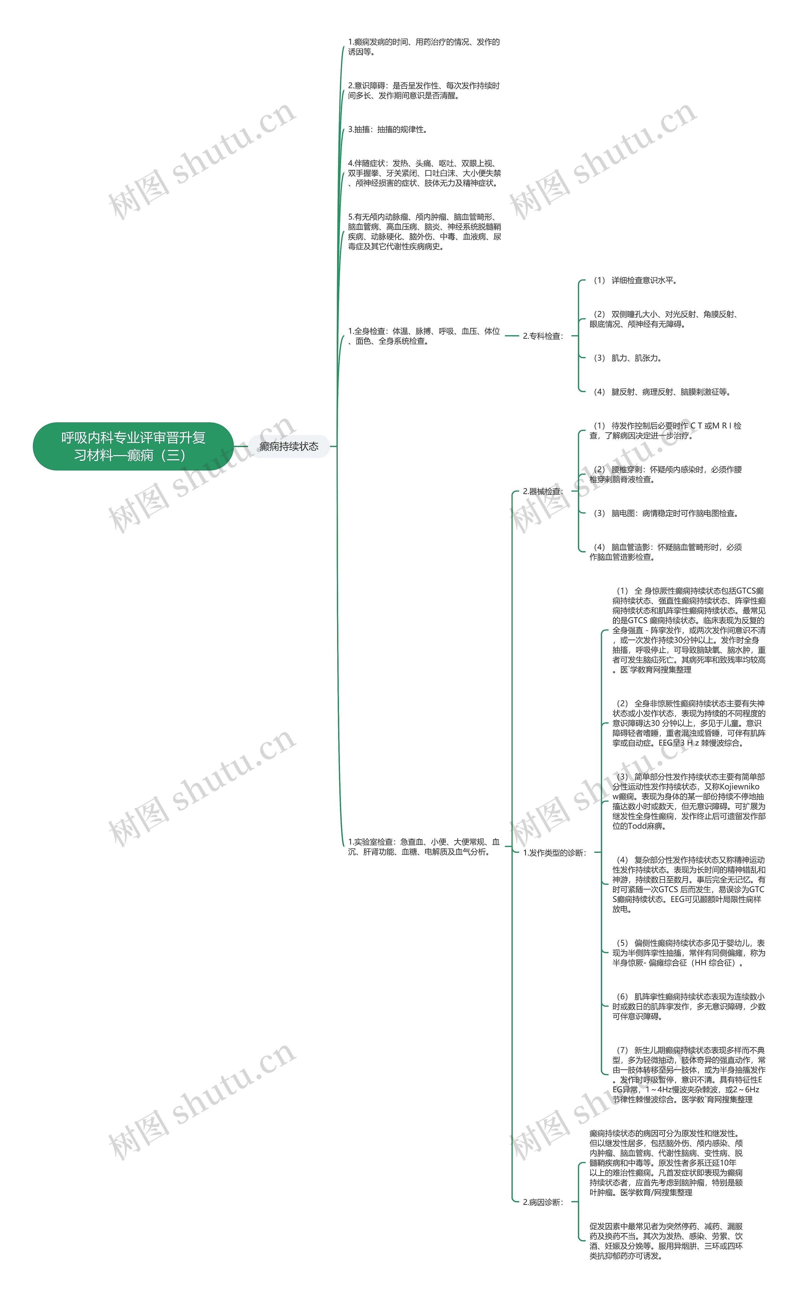 呼吸内科专业评审晋升复习材料—癫痫（三）