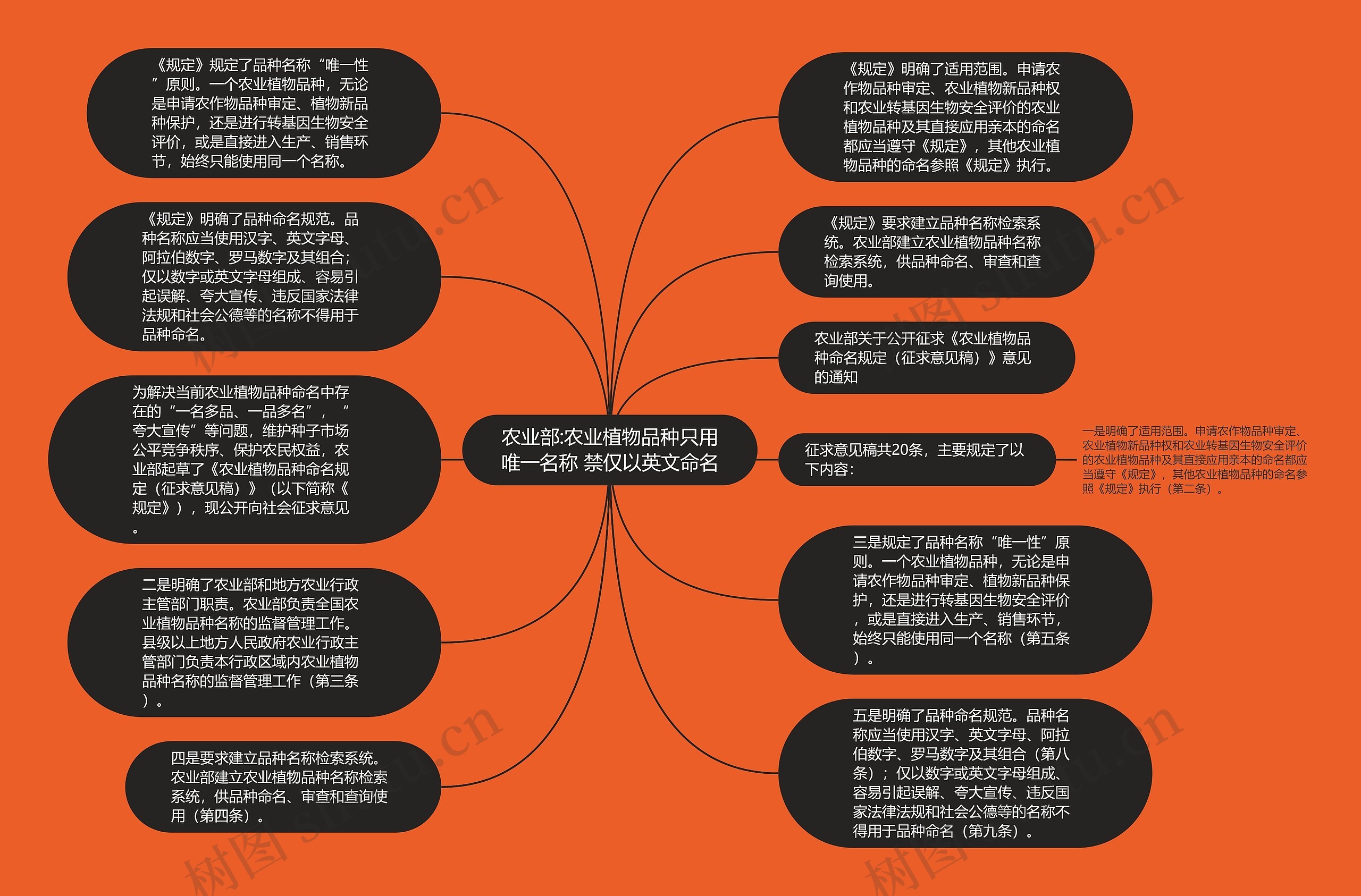 农业部:农业植物品种只用唯一名称 禁仅以英文命名
