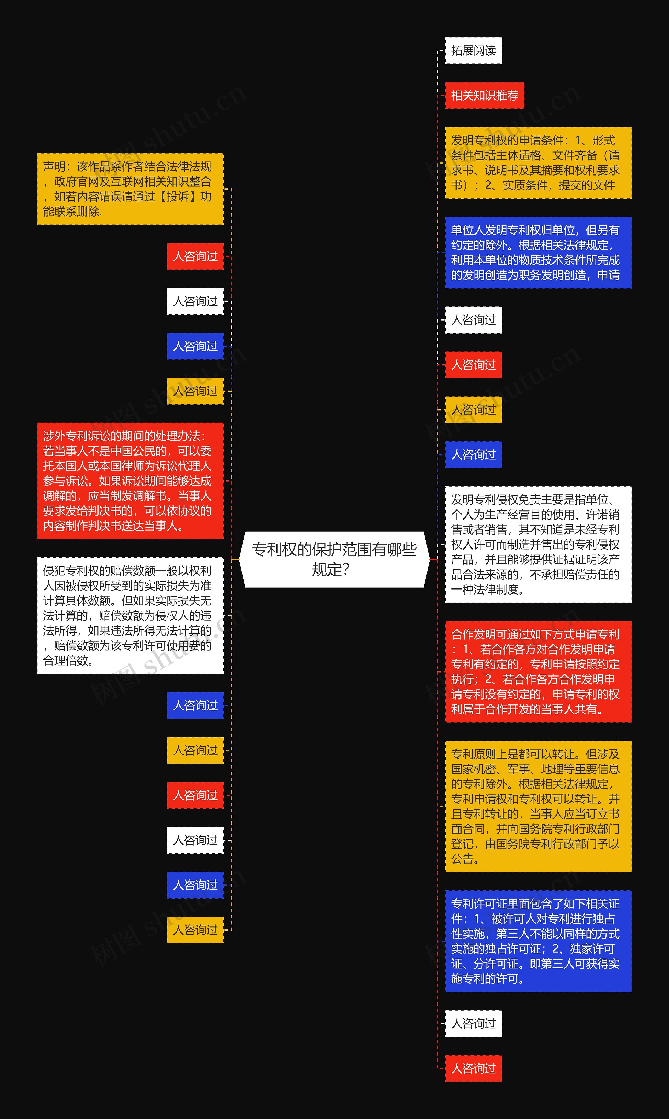 专利权的保护范围有哪些规定？思维导图