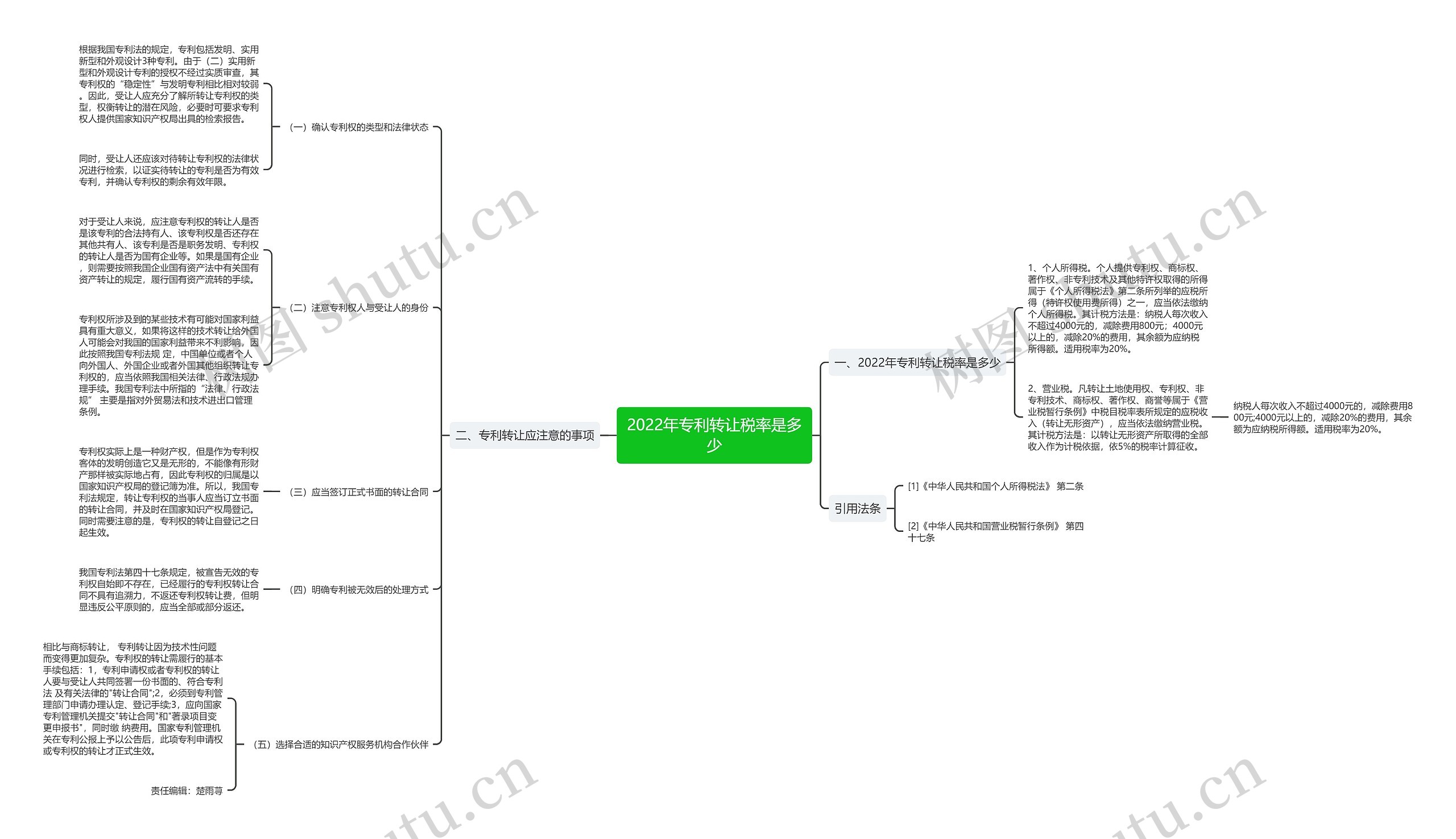 2022年专利转让税率是多少 2022年专利转让税率是多少
