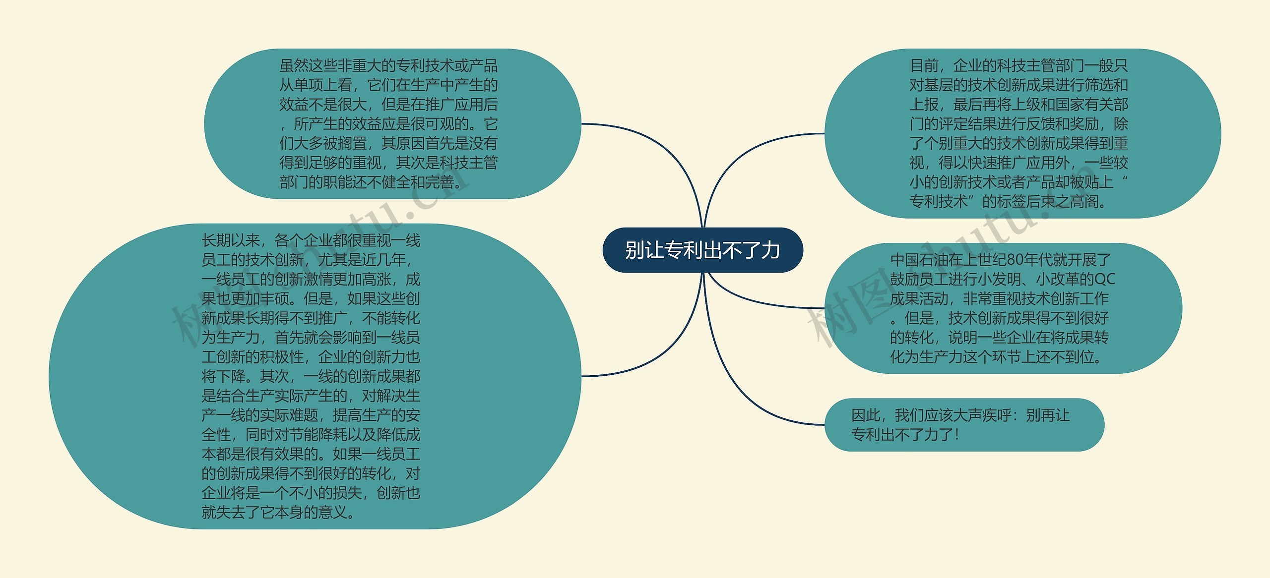 别让专利出不了力思维导图