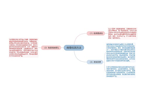 病毒检测方法