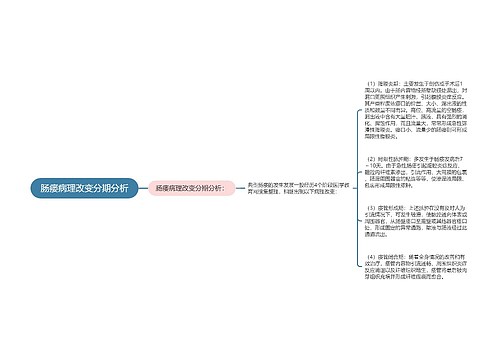 肠瘘病理改变分期分析