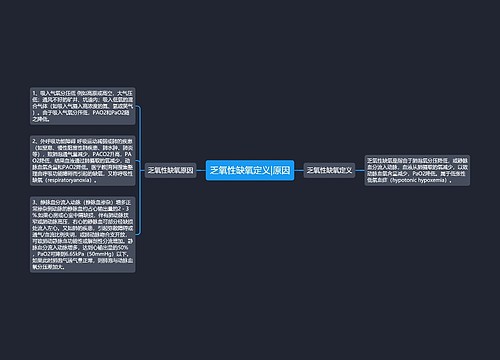 乏氧性缺氧定义|原因