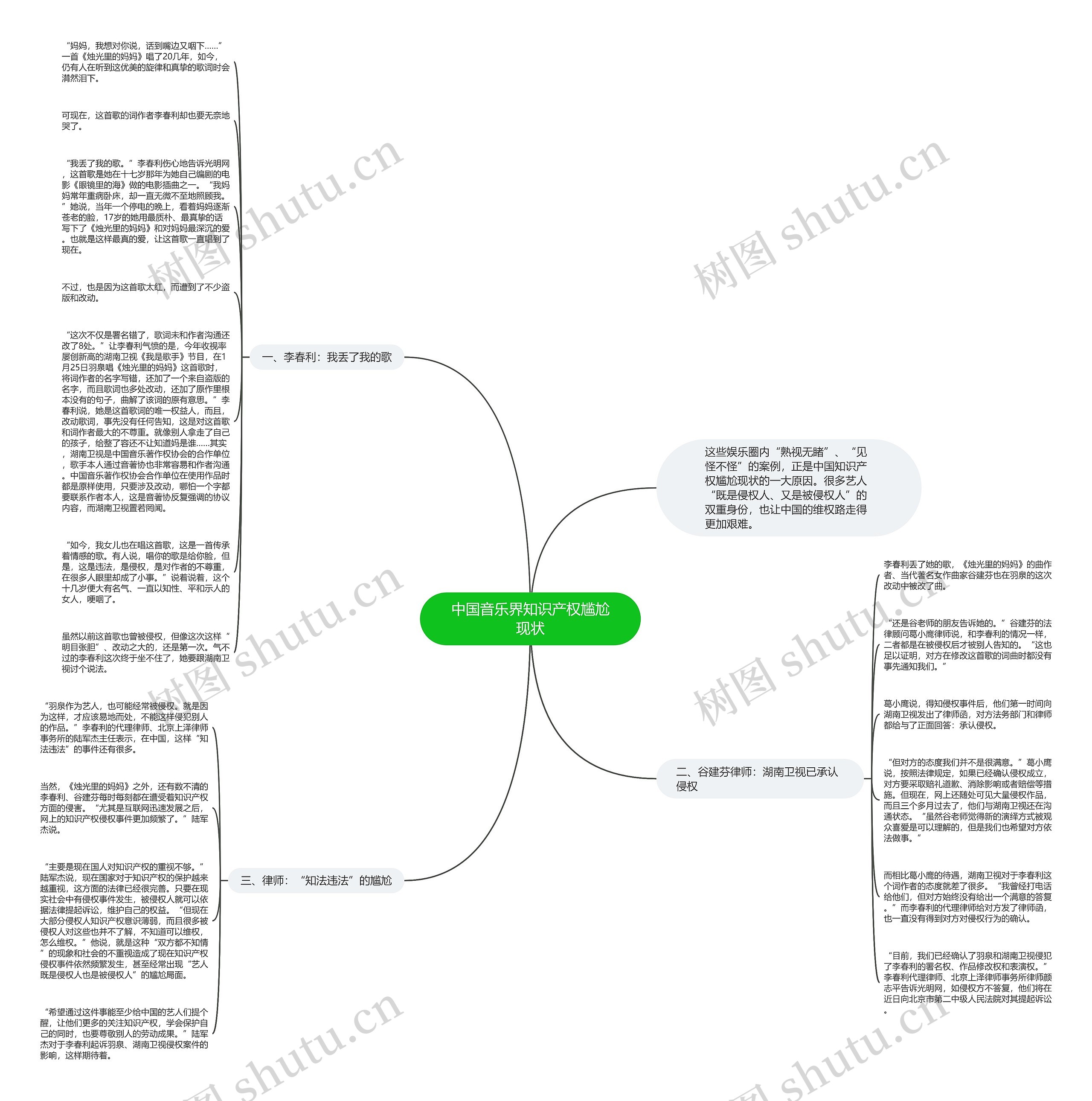 中国音乐界知识产权尴尬现状思维导图