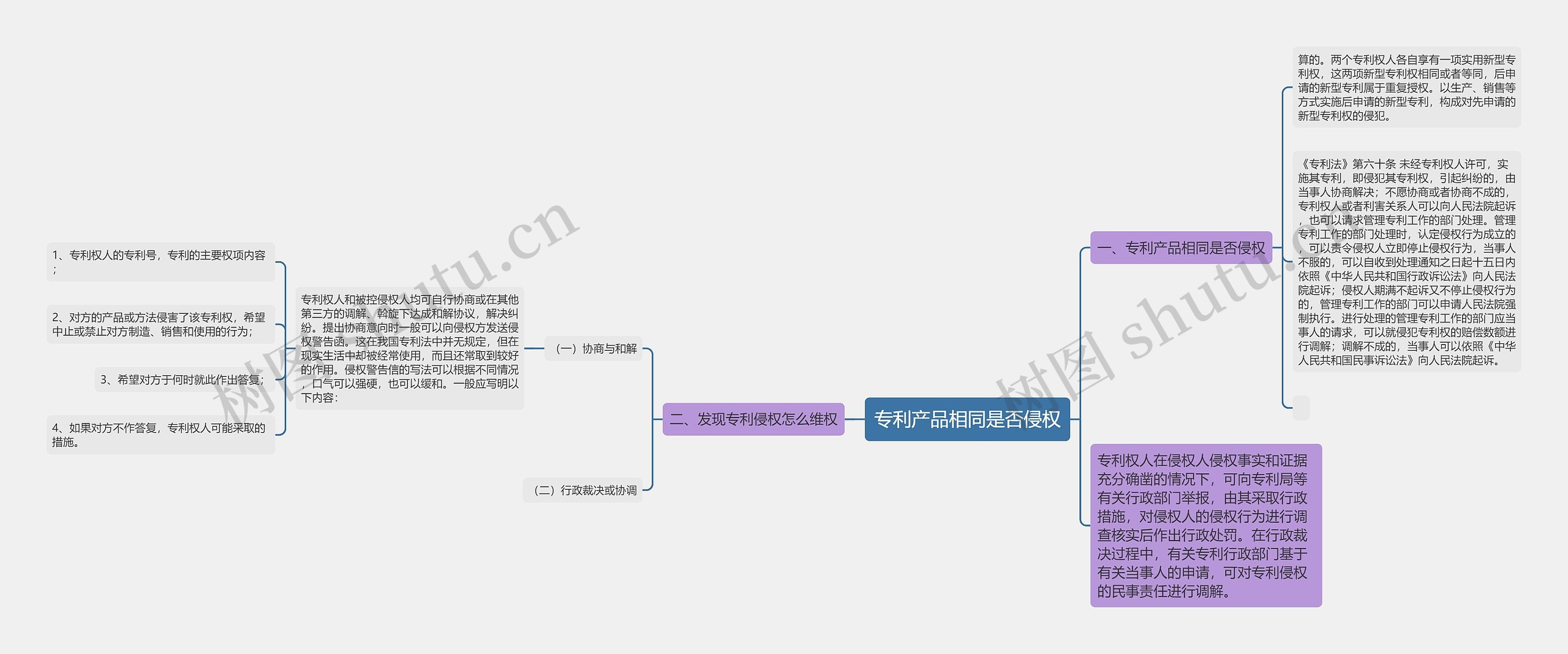 专利产品相同是否侵权