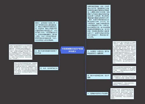 中药领域强化知识产权保护的意义