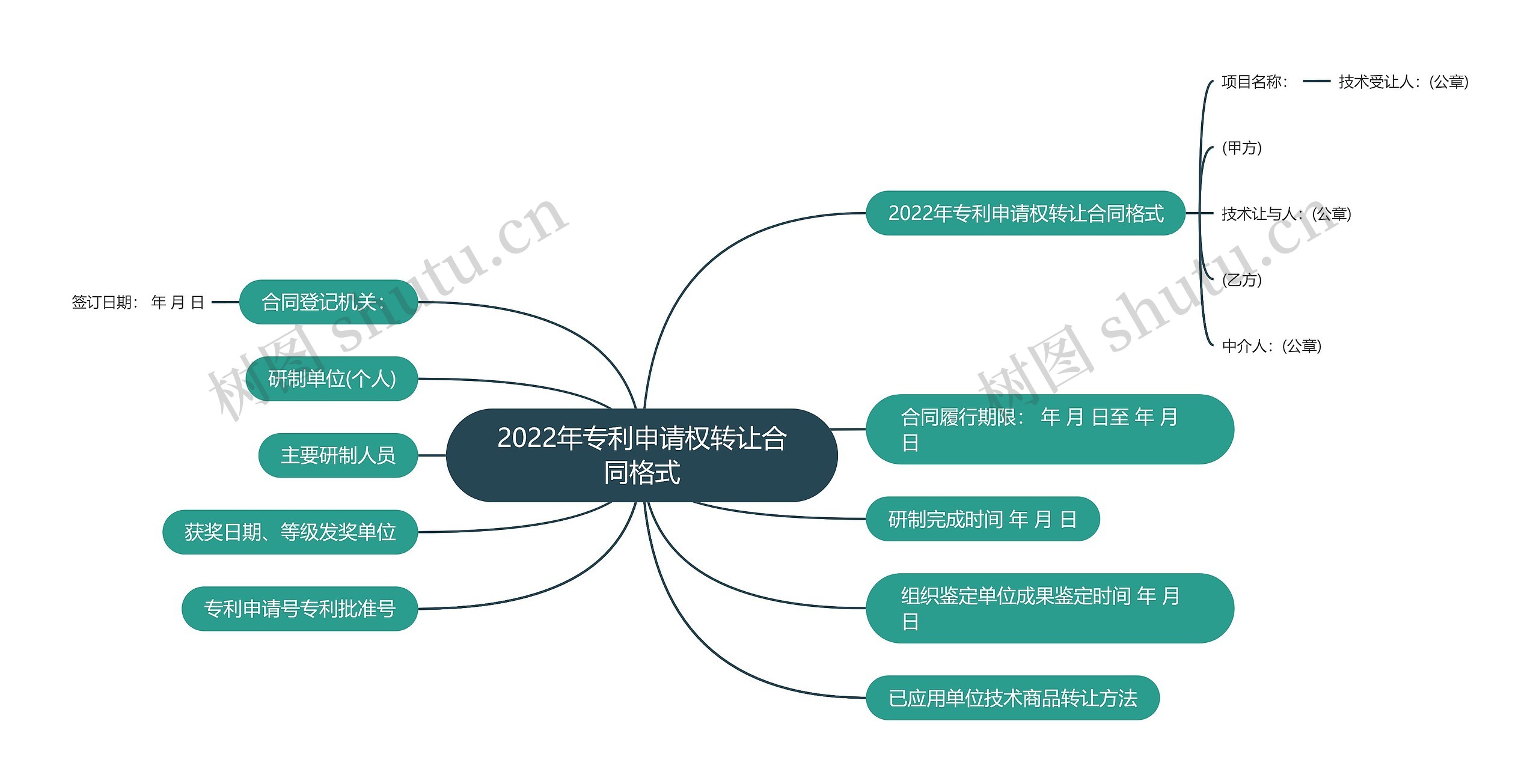 2022年专利申请权转让合同格式思维导图