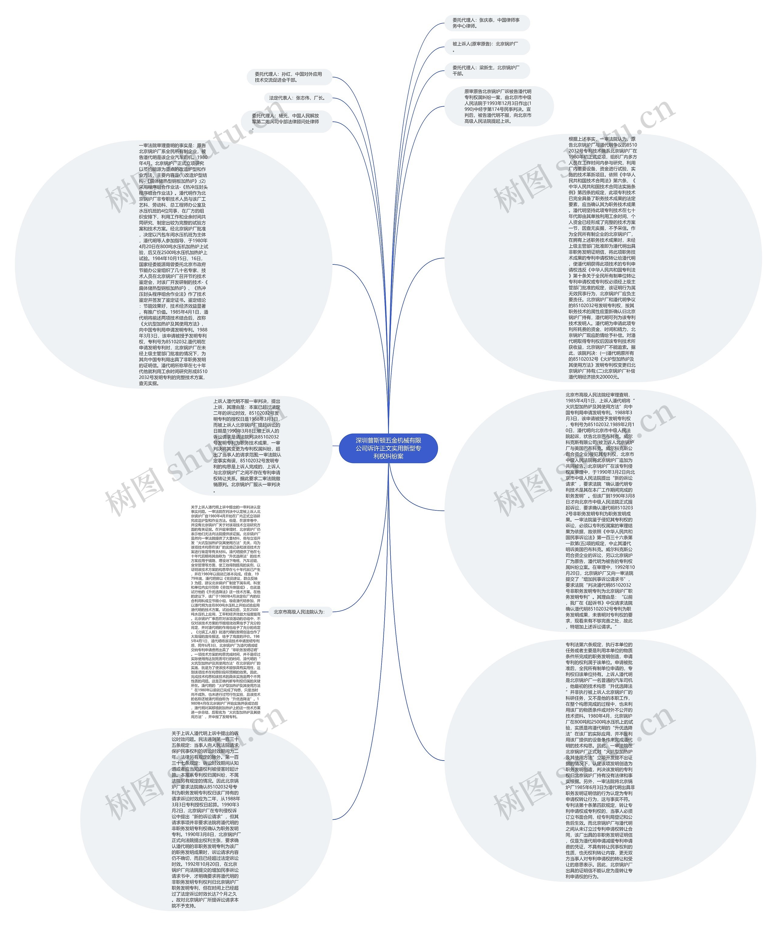 深圳普斯顿五金机械有限公司诉许正文实用新型专利权纠纷案思维导图