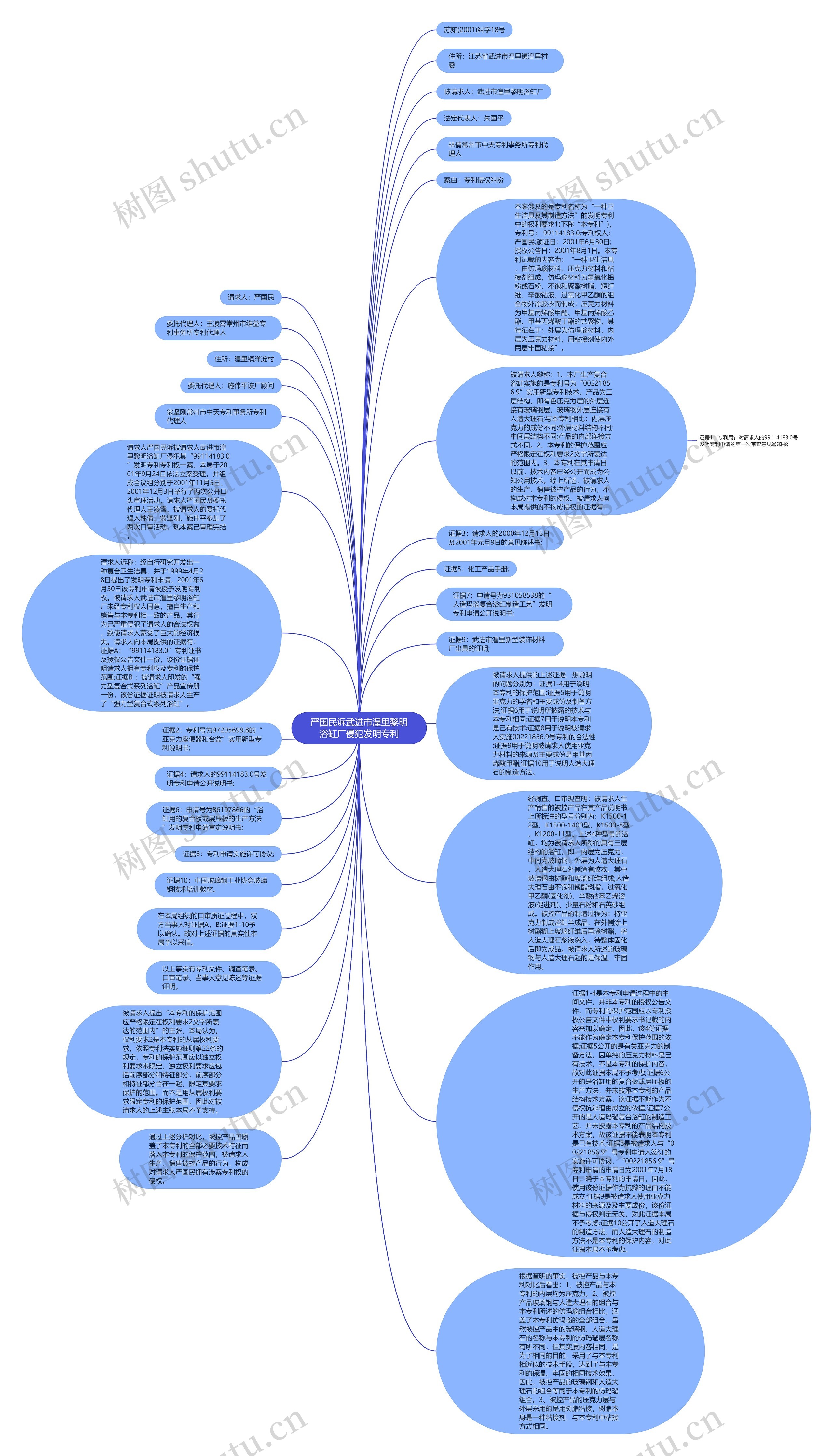严国民诉武进市湟里黎明浴缸厂侵犯发明专利思维导图