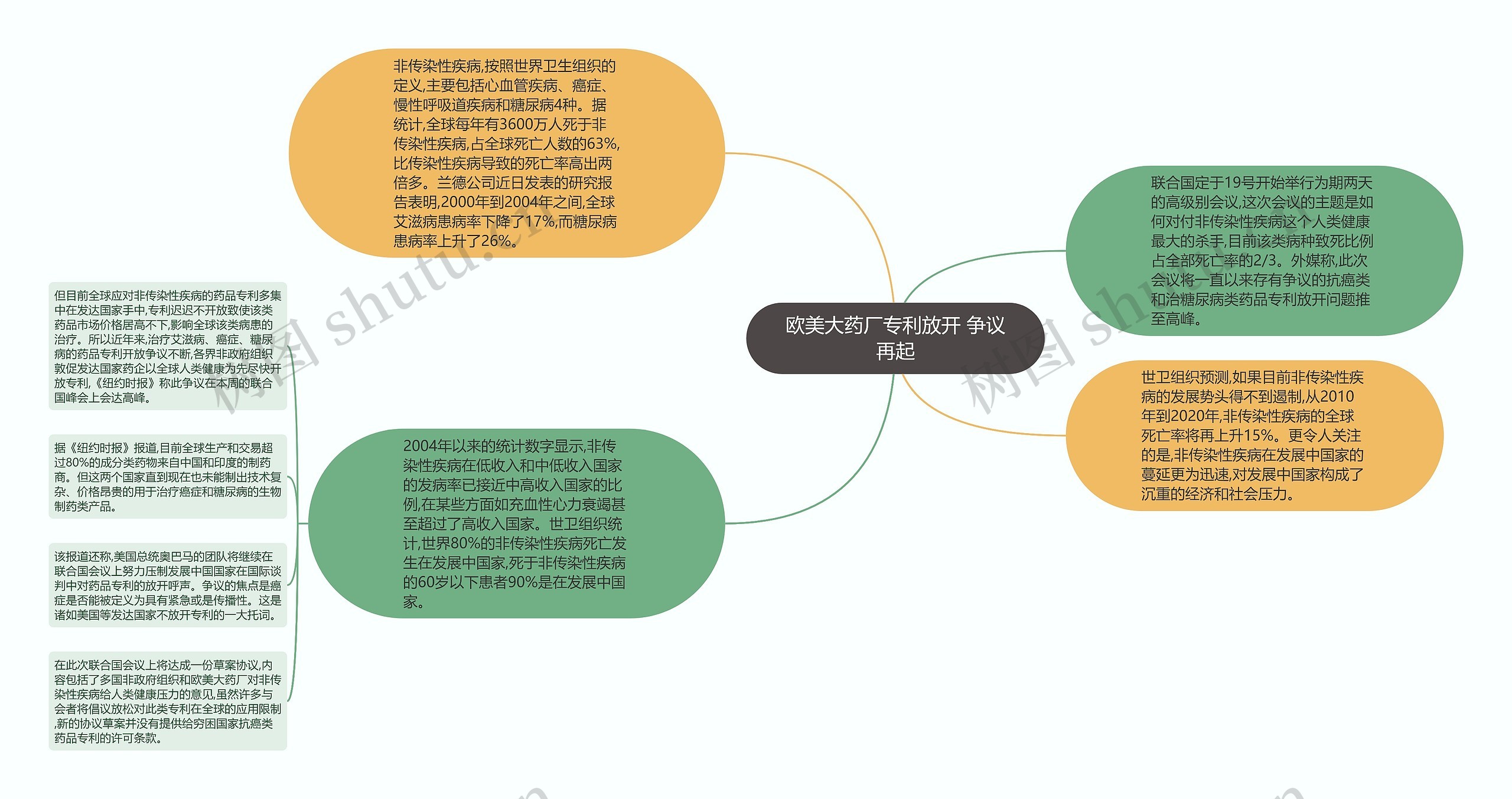 欧美大药厂专利放开 争议再起