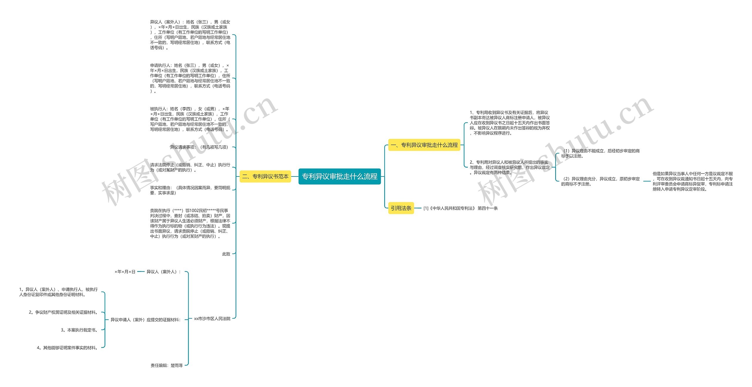 专利异议审批走什么流程思维导图