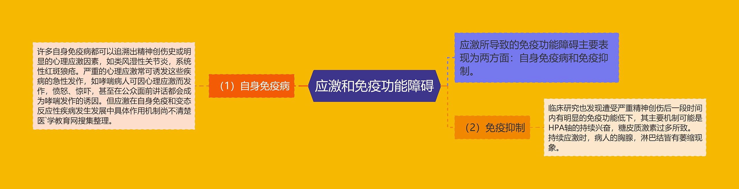 应激和免疫功能障碍 应激和免疫功能障碍