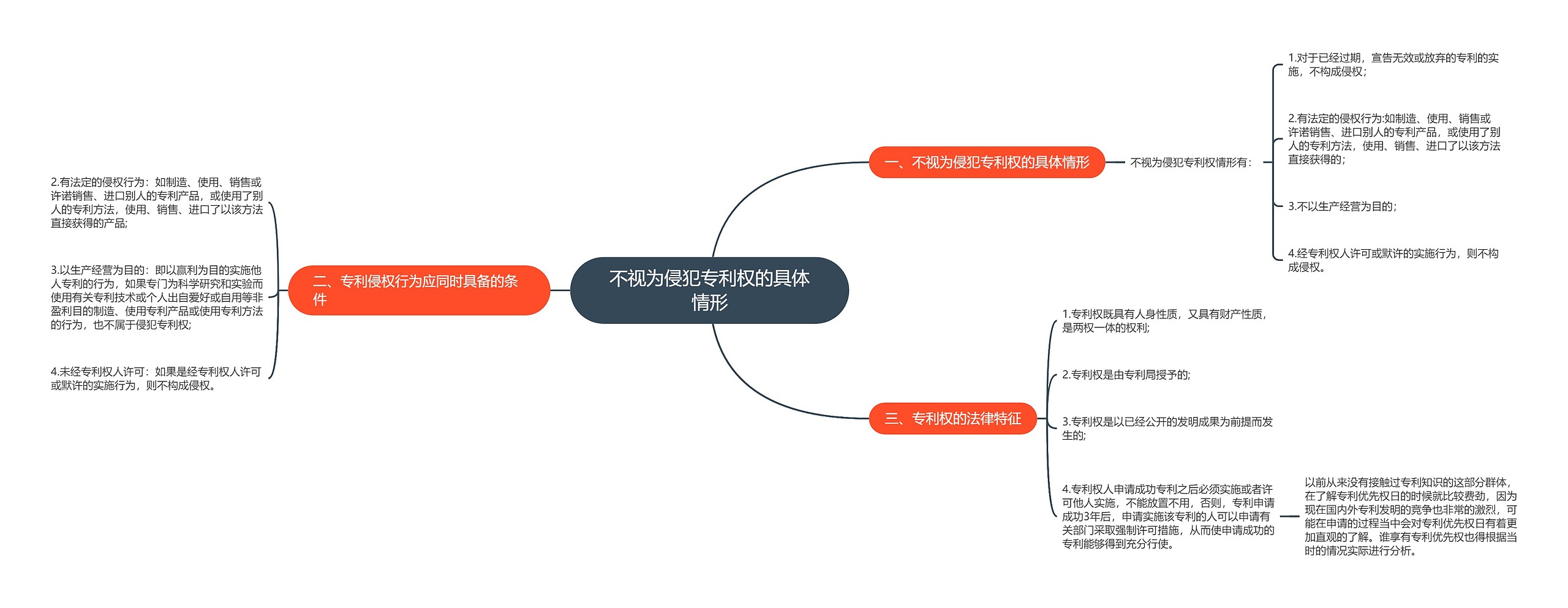 不视为侵犯专利权的具体情形