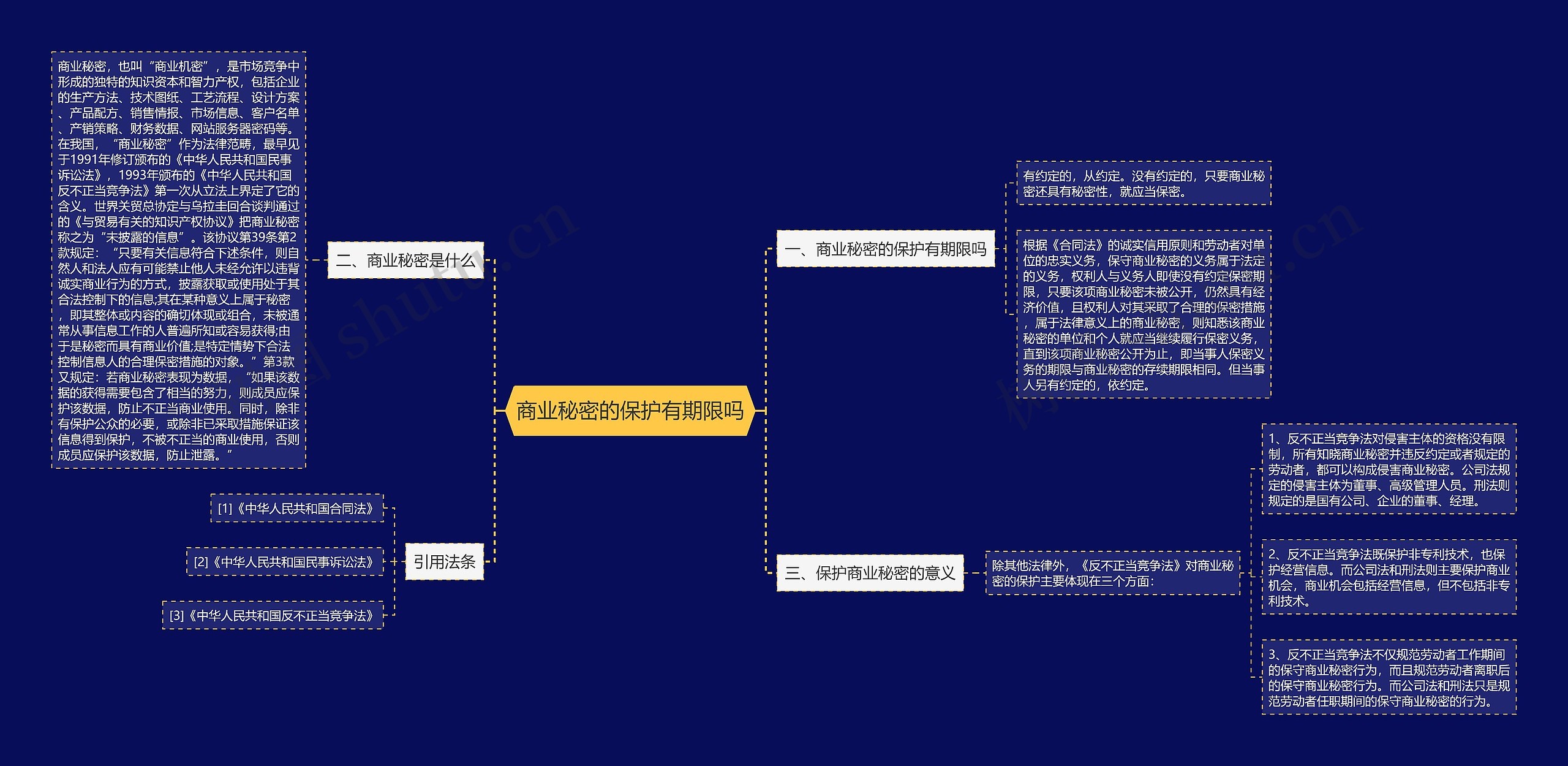 商业秘密的保护有期限吗 商业秘密的保护有期限吗
