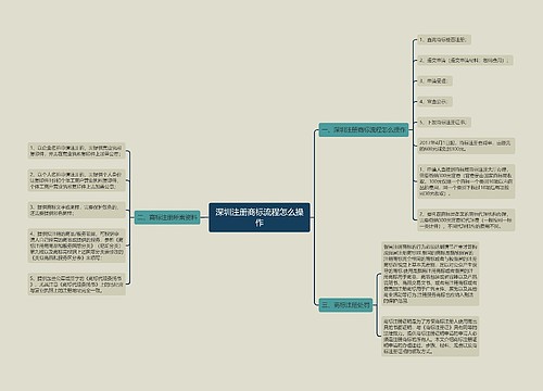 深圳注册商标流程怎么操作