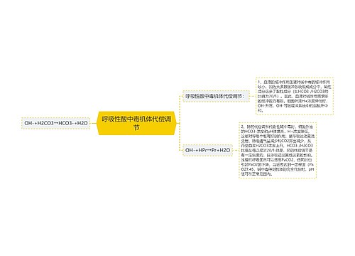 呼吸性酸中毒机体代偿调节