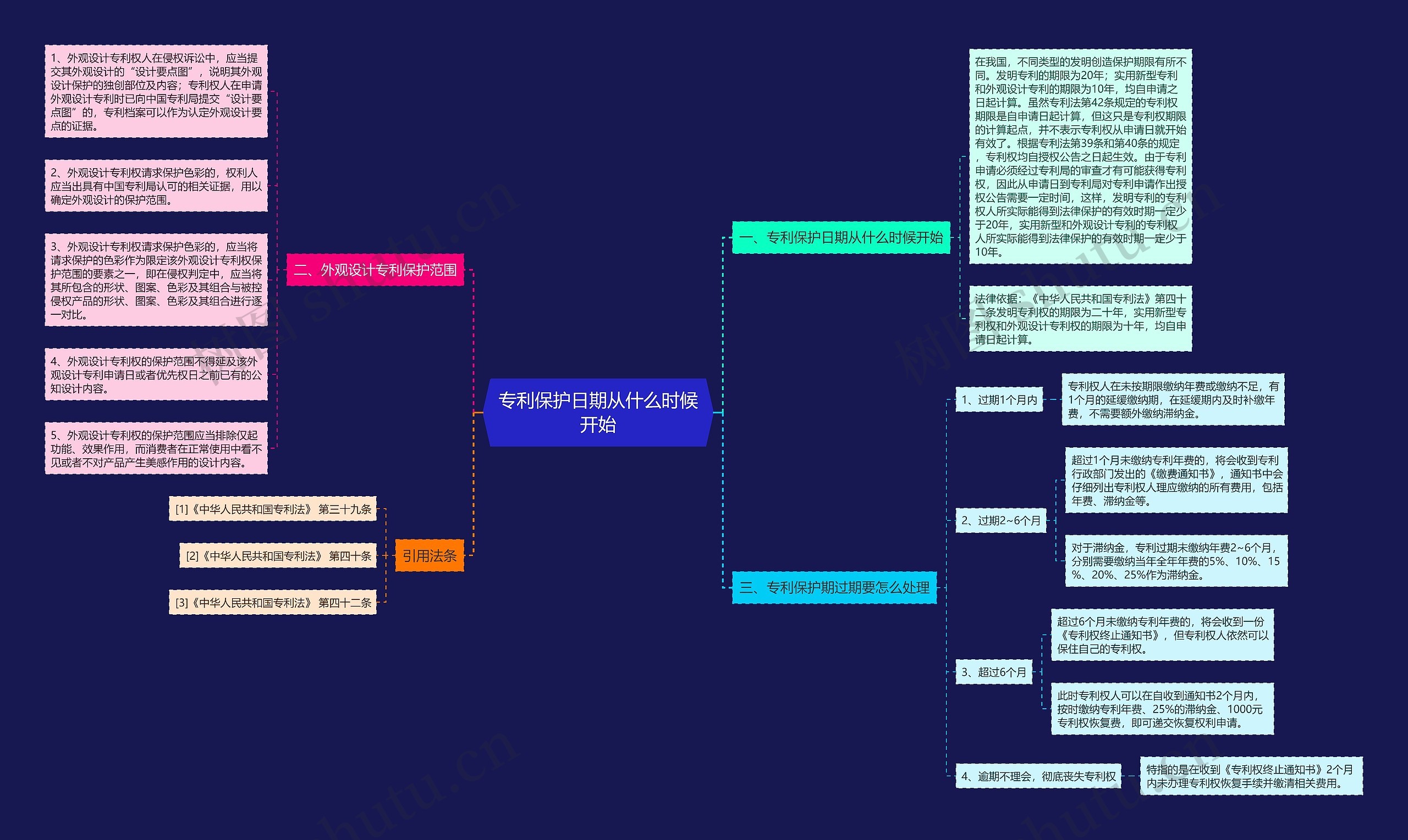 专利保护日期从什么时候开始 专利保护日期从什么时候开始