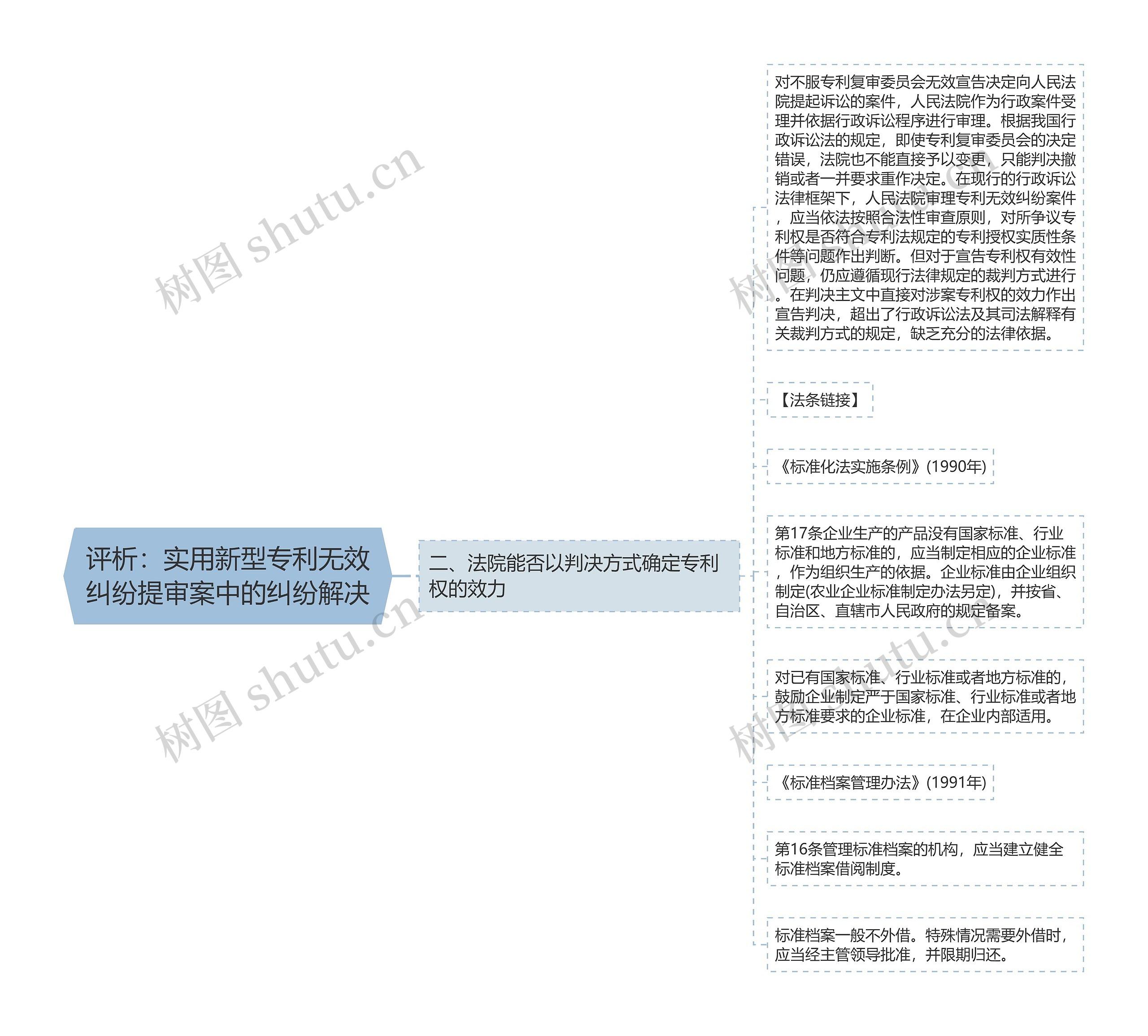 评析:实用新型专利无效纠纷提审案中的纠纷解决 评析:实用新型专利无效纠纷提审案中的纠纷解决
