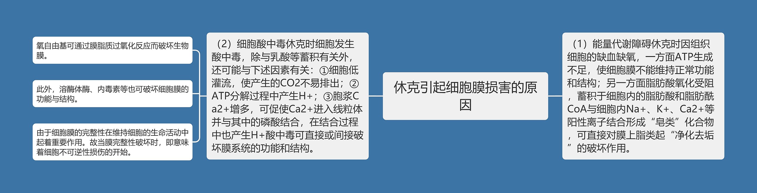 休克引起细胞膜损害的原因 休克引起细胞膜损害的原因
