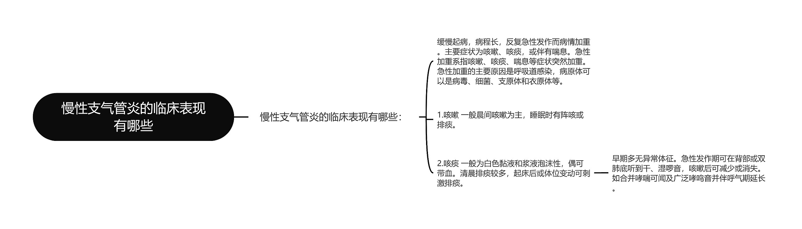 慢性支气管炎的临床表现有哪些思维导图