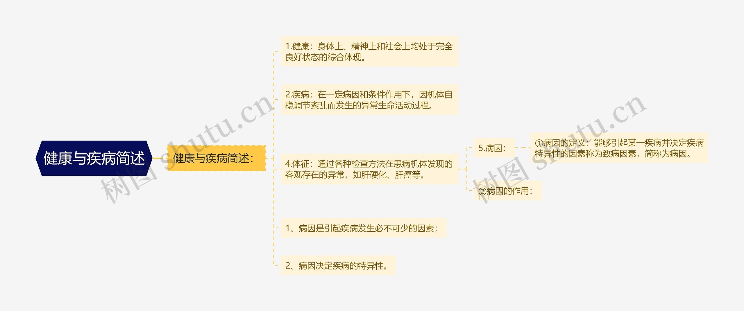 健康与疾病简述