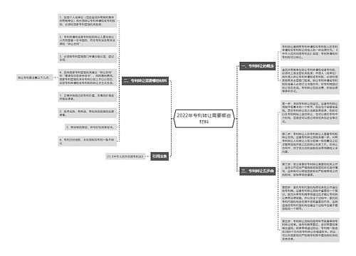 2022年专利转让需要哪些材料