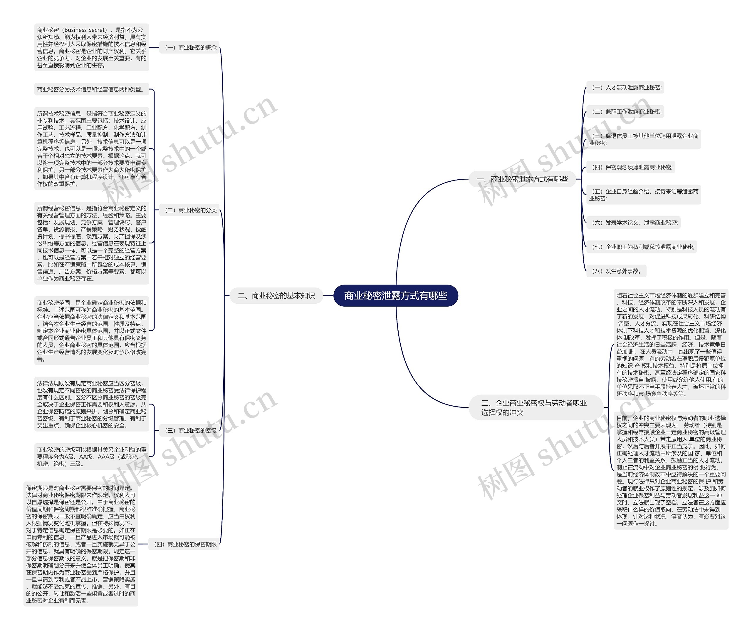 商业秘密泄露方式有哪些 商业秘密泄露方式有哪些