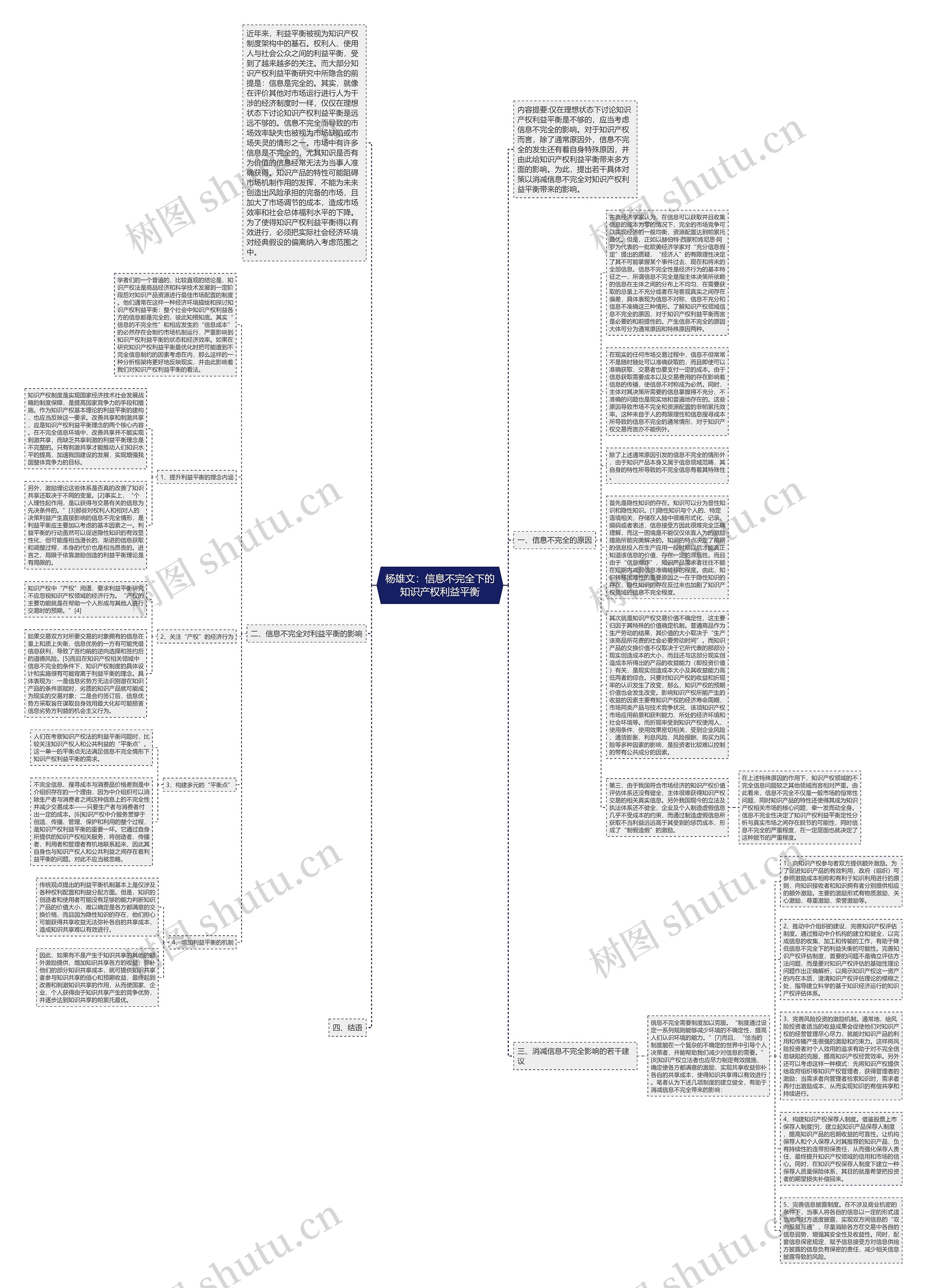 杨雄文：信息不完全下的知识产权利益平衡思维导图