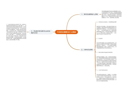 专利权的期限有什么限制