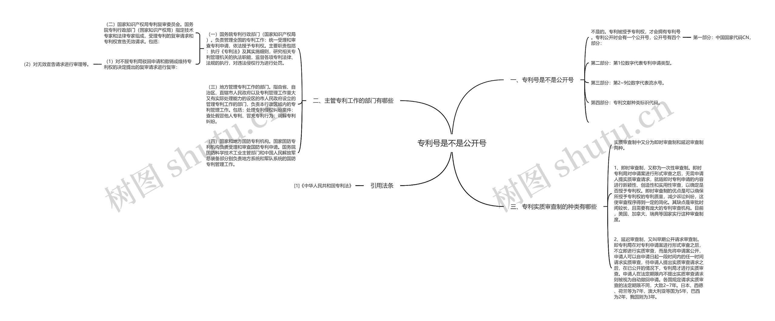 专利号是不是公开号