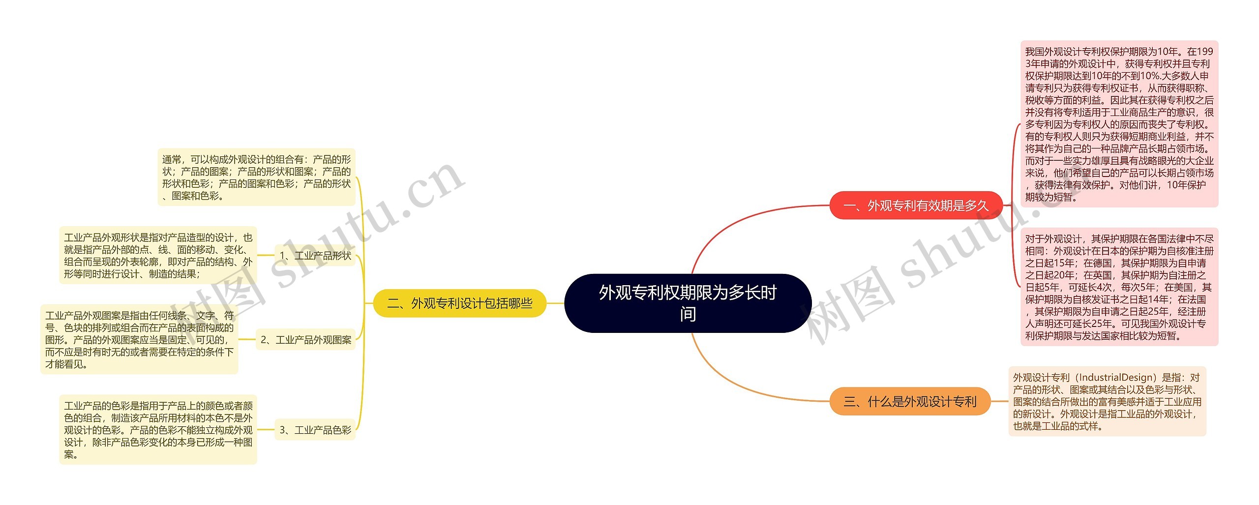 外观专利权期限为多长时间