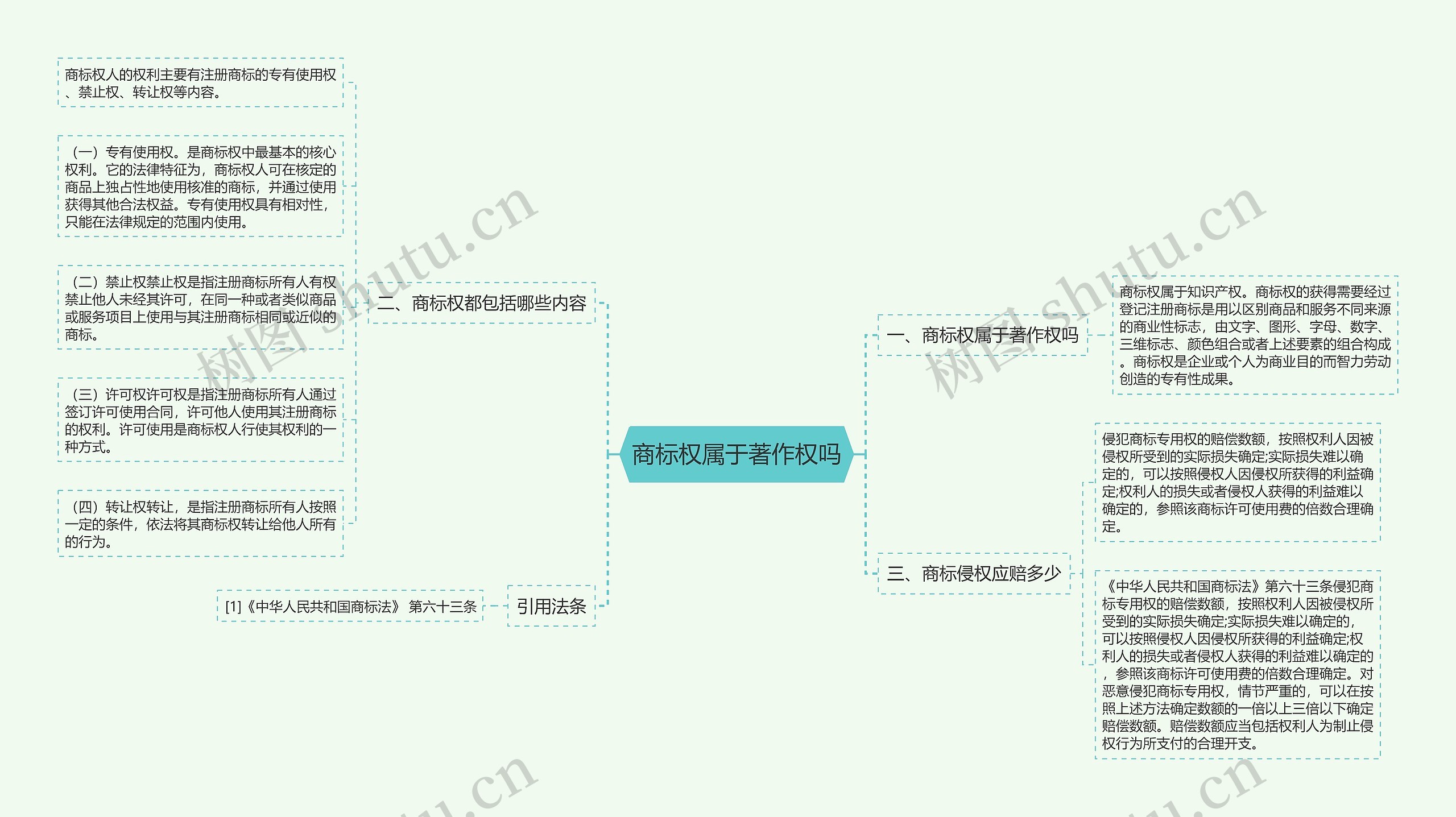 商标权属于著作权吗